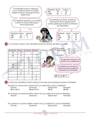SEXTO GRADO MATEMÁTICAS
122
Dividendo divisor cociente
500 	 50 = 10
500	 100 = 5
Si el dividendo aumenta o disminuye
y no se modifica el divisor, el cociente
también aumenta o disminuye en forma
proporcional.
Si el dividendo queda fijo y se aumenta
el divisor, el cociente disminuye en
forma proporcional.
Dividendo divisor cociente
500 	 50 = 10
1 000	 50 = 20
Si el dividendo y el divisor aumentan o
disminuyen en forma proporcional, el
cociente, queda igual, es decir, las divisiones
son equivalentes.
Dividendo divisor cociente
500 	 50	 =	 10
1 000	 100	 =	 10
250	 25	=	 10
(15-24) Sin hacer cuentas ni usar calculadora escribe los números que faltan en la tabla.
(25-28) Sin usar calculadora ni hacer cuentas, con los datos que te presentan, encuentra el dividendo.
Dividendo
75
87
58
91
13
11
9
7
12
6
3
5
0
0
6
2
7
10
4
5
Divisor Cociente Residuo divisor 1 5 7 7
0 7
2 7
2
3 1 5
5
cociente D= c x d + r
D= 315 x 5 + 2
D= 1 577
residuo
Dividendo
La operación contraria a la
división es la multiplicación.
Si multiplicas el cociente por
el divisor y sumas el residuo, el
resultado será el dividendo.
D = c x d + r
Si tenemos un cociente de 6, un divisor de 9 y un residuo de 5, ¿cuál es el dividendo?
	 Fórmula		 Sustitución		 Operaciones		 Resultado
	 D= c x d + r		 D= 6 x 9 + 5	 54 +5		 D= 59
25.	 Si tenemos un cociente de 536, un divisor de 7 y un residuo de 4, ¿cuál es el dividendo?
	 Fórmula		 Sustitución		 Operaciones		 Resultado
26.	 Si tenemos un cociente de 850, un divisor de 3 y un residuo de 1, ¿cuál es el dividendo?
	 Fórmula		 Sustitución		 Operaciones		 Resultado
 