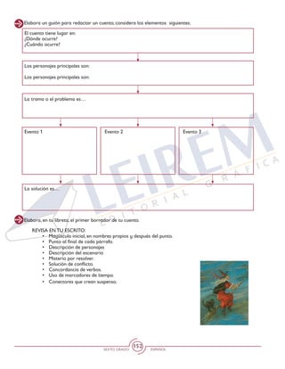 SEXTO GRADO ESPAÑOL
152
Elabora un guión para redactar un cuento, considera los elementos siguientes.
Elabora, en tu libreta, el primer borrador de tu cuento.
El cuento tiene lugar en:
¿Dónde ocurre?
¿Cuándo ocurre?
Los personajes principales son:
Los personajes principales son:
La trama o el problema es…
La solución es…
Evento 1 Evento 2 Evento 3
REVISA EN TU ESCRITO:
•	 Mayúscula inicial, en nombres propios y después del punto.
•	 Punto al final de cada párrafo.
•	 Descripción de personajes
•	 Descripción del escenario
•	 Misterio por resolver.
•	 Solución de conflicto.
•	 Concordancia de verbos.
•	 Uso de marcadores de tiempo.
•	 Conectores que crean suspenso.
 