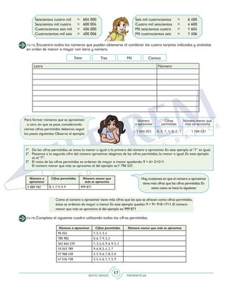 SEXTO GRADO MATEMÁTICAS
17
Seis mil cuatrocientos 	 = 	 6 400
Cuatro mil seiscientos	 = 	 4 600
Mil seiscientos cuatro 	 = 	 1 604
Mil cuatrocientos seis 	 = 	 1 406
Seiscientos cuatro mil 	 = 	 604 000
Seiscientos mil cuatro	 = 	600 004
Cuatrocientos seis mil 	 = 	 406 000
Cuatrocientos mil seis 	 = 	 400 006
(12-13) Encuentra todos los números que pueden obtenerse al combinar las cuatro tarjetas indicadas y anótalas
en orden de menor a mayor con letra y número.
Letra Número
Siete Tres Mil Cientos
(14-19) Completa el siguiente cuadro utilizando todas las cifras permitidas.
1º.	 De las cifras permitidas, se toma la menor o igual a la primera del número a aproximar. En este ejemplo el “1” es igual.
2º.	 Pasamos a la segunda cifra del número aproximar, elegimos de las cifras permitidas, la menor o igual. En este ejemplo
es el “7”.
3º.	 El resto de las cifras permitidas se ordenan de mayor a menor quedando: 9 > 6> 5>2>1.
	 El número menor que más se aproxima al del ejemplo es:1 796 521.
Hay ocasiones en que el número a aproximar
tiene más cifras que las cifras permitidas.En
estos casos se hace lo siguiente:
	 Como el número a aproximar tiene más cifras que las que se ofrecen como cifras permitidas,
éstas se ordenan de mayor a menor. En este ejemplo quedan: 9 > 9> 9>8 >7>1. El número
menor que más se aproxima al del ejemplo es: 999 871
Para formar números que se aproximen
a otro sin que se pase, considerando
ciertas cifras permitidas debemos seguir
los pasos siguientes: Observa el ejemplo.
Número a aproximar Cifras permitidas Número menor que más se aproxima
96 024 7, 5, 1, 3, 4
780 982 0, 6, 7, 9, 5, 2
362 664 239 1, 3, 4, 6, 9, 6, 9, 5, 2
10 045 789 9, 6, 8, 5, 4, 2, 7
57 968 428 3, 5, 9, 6, 7, 8, 2, 0
47 536 728 3, 5, 4, 6, 1, 7, 2, 9
Número a
aproximar
Cifras permitidas Número menor que
más se aproxima
1 000 164 8, 1, 7, 9, 9, 9 999 871
 