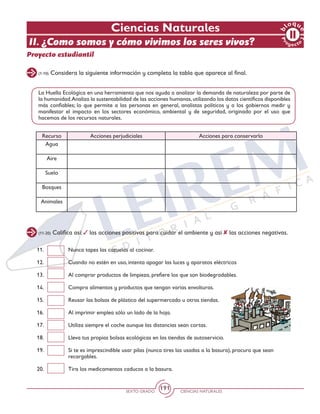 SEXTO GRADO CIENCIAS NATURALES
191
(11-20) Califica así: las acciones positivas para cuidar el ambiente y así las acciones negativas.
11. 	 Nunca tapes las cazuelas al cocinar.
12. 	 Cuando no estén en uso, intenta apagar las luces y aparatos eléctricos
13. 	 Al comprar productos de limpieza, prefiere los que son biodegradables.
14. 	 Compra alimentos y productos que tengan varias envolturas.
15. 	 Reusar las bolsas de plástico del supermercado u otras tiendas.
16. 	 Al imprimir emplea sólo un lado de la hoja.
17. 	 Utiliza siempre el coche aunque las distancias sean cortas.
18. 	 Lleva tus propias bolsas ecológicas en las tiendas de autoservicio.
19. 	 Si te es imprescindible usar pilas (nunca tires las usadas a la basura), procura que sean
recargables.
20. 	 Tira los medicamentos caducos a la basura.
(1-10) Considera la siguiente información y completa la tabla que aparece al final.
La Huella Ecológica en una herramienta que nos ayuda a analizar la demanda de naturaleza por parte de
la humanidad.Analiza la sustentabilidad de las acciones humanas,utilizando los datos científicos disponibles
más confiables; lo que permite a las personas en general, analistas políticos y a los gobiernos medir y
manifestar el impacto en los sectores económico, ambiental y de seguridad, originado por el uso que
hacemos de los recursos naturales.
Recurso Acciones perjudiciales Acciones para conservarlo
Agua
Aire
Suelo
Bosques
Animales
Ciencias Naturales
Proyecto estudiantil
II. ¿Como somos y cómo vivimos los seres vivos?
 