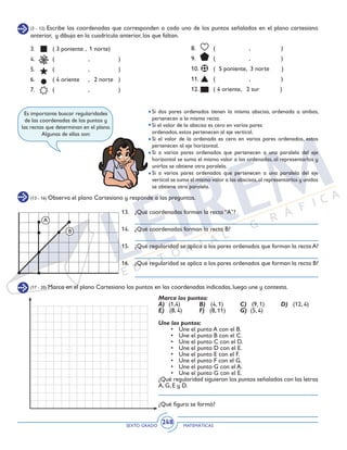 SEXTO GRADO MATEMÁTICAS
248
8. 	 ( 	 , )
9.	 ( 	 , )
10.	 ( 5 poniente, 3 norte )
11.	 (	 , )
12.	 ( 4 oriente, 2 sur )
(3 - 12) Escribe las coordenadas que corresponden a cada uno de los puntos señalados en el plano cartesiano
anterior, y dibuja en la cuadrícula anterior, los que faltan.
3. 		 ( 3 poniente , 1 norte)
4.		 ( 	 , )
5.		 ( 	 , )
6.		 ( 4 oriente , 2 norte )
7.		 ( 	 , )
Es importante buscar regularidades
de las coordenadas de los puntos y
las rectas que determinan en el plano.
Algunas de ellas son:
Si dos pares ordenados tienen la misma abscisa, ordenada a ambas,
pertenecen a la misma recta.
Si el valor de la abscisa es cero en varios pares 	
ordenados, estos pertenecen al eje vertical.
Si el valor de la ordenada es cero en varios pares ordenados, estos
pertenecen al eje horizontal.
Si a varios pares ordenados que pertenecen a una paralela del eje
horizontal se suma el mismo valor a las ordenadas, al representarlos y
unirlos se obtiene otra paralela.
Si a varios pares ordenados que pertenecen a una paralela del eje
vertical se suma el mismo valor a las abscisas,al representarlos y unidos
se obtiene otra paralela.
(13 - 16) Observa el plano Cartesiano y responde a las preguntas.
A
B
13.	 ¿Qué coordenadas forman la recta “A”?
14.	 ¿Qué coordenadas forman la recta B?
15.	 ¿Qué regularidad se aplica a los pares ordenados que forman la recta A?
16.	 ¿Qué regularidad se aplica a los pares ordenados que forman la recta B?
(17 - 20) Marca en el plano Cartesiano los puntos en las coordenadas indicadas, luego une y contesta.
Marca los puntos:
A)	(1,4)	 B) (4, 1) 	 C) (9, 1) 	 D) (12, 4)
E) (8, 4)	 F) (8, 11)	 G) (5, 4)	
Une los puntos: 	
•	 Une el punto A con el B.
•	 Une el punto B con el C.
•	 Une el punto C con el D.
•	 Une el punto D con el E.
•	 Une el punto E con el F.
•	 Une el punto F con el G.
•	 Une el punto G con el A.
•	 Une el punto G con el E.
¿Qué regularidad siguieron los puntos señalados con las letras
A, G, E y D.
¿Qué figura se formó?
 