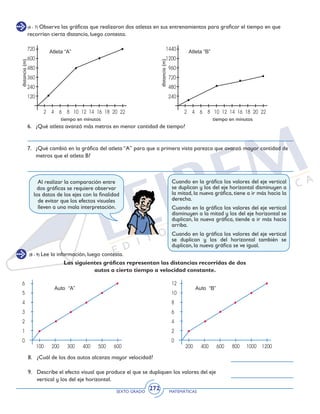 SEXTO GRADO MATEMÁTICAS
272
(6 - 7) Observa las gráficas que realizaron dos atletas en sus entrenamientos para graficar el tiempo en que
recorrían cierta distancia, luego contesta.
6. 	 ¿Qué atleta avanzó más metros en menor cantidad de tiempo?
7. 	 ¿Qué cambió en la gráfica del atleta “A” para que a primera vista parezca que avanzó mayor cantidad de
metros que el atleta B?
distancia(m)
distancia(m)
tiempo en minutos tiempo en minutos
(8 - 9) Lee la información, luego contesta.
Al realizar la comparación entre
dos gráficas se requiere observar
los datos de los ejes con la finalidad
de evitar que los efectos visuales
lleven a una mala interpretación.
Cuando en la gráfica los valores del eje vertical
se duplican y los del eje horizontal disminuyen a
la mitad, la nueva gráfica, tiene a ir más hacia la
derecha.
Cuando en la gráfica los valores del eje vertical
disminuyen a la mitad y los del eje horizontal se
duplican, la nueva gráfica, tiende a ir más hacia
arriba.
Cuando en la gráfica los valores del eje vertical
se duplican y los del horizontal también se
duplican, la nueva gráfica se ve igual.
Las siguientes gráficas representan las distancias recorridas de dos
autos a cierto tiempo a velocidad constante.
8. 	 ¿Cuál de los dos autos alcanza mayor velocidad?
9. 	 Describe el efecto visual que produce el que se dupliquen los valores del eje
vertical y los del eje horizontal.
 