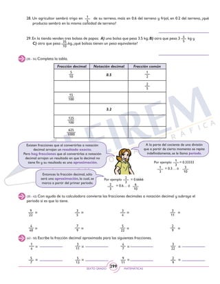 SEXTO GRADO MATEMÁTICAS
299
(30 - 34) Completa la tabla.
5
10
2
5
1
2
15
100
125
100
625
1000
28. Un agricultor sembró trigo en de su terreno, maíz en 0.6 del terreno y frijol, en 0.2 del terreno, ¿qué
producto sembró en la misma cantidad de terreno?
29. En la tienda venden tres bolsas de papas: A) una bolsa que pesa 3.5 kg; B) otra que pesa 3 kg y
	 C) otra que pesa kg, ¿qué bolsas tienen un peso equivalente?35
10
1
5
4
5
Fracción decimal Notación decimal Fracción común
0.5
3.2
Por ejemplo = 0.33333
= 0.3… ó
Existen fracciones que al convertirlas a notación
decimal arrojan un resultado exacto.
Pero hay fracciones que al convertirlas a notación
decimal arrojan un resultado en que la decimal no
tiene fin y su resultado es una aproximación.
A la parte del cociente de una división
que a partir de cierto momento se repite
indefinidamente, se le llama periodo.
Entonces la fracción decimal, sólo
será una aproximación, la cual, se
marca a partir del primer periodo.
Por ejemplo = 0.6666
= 0.6… ó
1
3
2
3
2
3
1
3
3
10
6
10
(35 - 42) Con ayuda de tu calculadora convierte las fracciones decimales a notación decimal y subraya el
periodo si es que lo tiene.
=
9
22
=
4
40
=
3
5
=
7
9
=
3
4
=
5
22
=
3
11
=
2
9
(43 - 50) Escribe la fracción decimal aproximada para las siguientes fracciones.
=
1
4
=5
7
=
3
11
=5
13
=
4
7
=9
11
=
3
22
=2
9
 