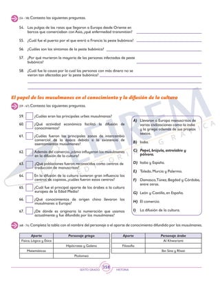 SEXTO GRADO HISTORIA
358
(54 - 58) Contesta las siguientes preguntas.
(59 - 67) Contesta las siguientes preguntas.
54.	 Las pulgas de las ratas que llegaron a Europa desde Oriente en
barcos que comerciaban con Asia, ¿qué enfermedad transmitían?
55.	 ¿Cuál fue el puerto por el que entró a Francia la peste bubónica?
56.	 ¿Cuáles son los síntomas de la peste bubónica?
57.	 ¿Por qué murieron la mayoría de las personas infectadas de peste
bubónica?
58.	 ¿Cuál fue la causa por la cual las personas con más dinero no se
vieron tan afectadas por la peste bubónica?
El papel de los musulmanes en el conocimiento y la difusión de la cultura
59.	 ¿Cuáles eran las principales urbes musulmanas?
60.	 ¿Qué actividad económica facilitó la difusión de
conocimientos?
61.	 ¿Cuáles fueron las principales zonas de intercambio
comercial de la época debido a la existencia de
asentamientos musulmanes?
62.	 Además del comercio,¿cómo influyeron los musulmanes
en la difusión de la cultura?
63.		¿Qué poblaciones fueron reconocidas como centros de 	
traducción de manuscritos?
64.	 En la difusión de la cultura tuvieron gran influencia los
centros de copistas, ¿cuáles fueron estos centros?
65.	 ¿Cuál fue el principal aporte de los árabes a la cultura
europea de la Edad Media?
66.	 ¿Qué conocimientos de origen chino llevaron los
musulmanes a Europa?
67.	 ¿De dónde es originaria la numeración que usamos
actualmente y fue difundida por los musulmanes?
A)	 Llevaron a Europa manuscritos de
varias civilizaciones como la india
y la griega además de sus propios
textos.
B) 	 India.
C)	 Papel, brújula, astrolabio y
pólvora.
D)	 Italia y España.
E)	 Toledo, Murcia y Palermo.
F)	 Damasco,Túnez, Bagdad y Córdoba,
entre otras.
G)	 León y Castilla, en España.
H)	 El comercio.
I)	 La difusión de la cultura.
(68 - 74) Completa la tabla con el nombre del personaje o el aporte de conocimiento difundido por los musulmanes.
Aporte Personaje griego
Física, Lógica y Ética
Hipócrates y Galeno
Matemáticas
Ptolomeo
Aporte Personaje árabe
Al Khwarizmi
Filosofía
Ibn Sina y Rhazi
 