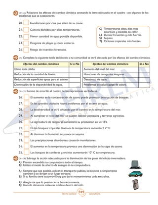 SEXTO GRADO GEOGRAFÍA
389
(20 - 24) Relaciona los efectos del cambio climático anotando la letra adecuada en el cuadro con algunos de los
problemas que se ocasionarán.
20.	 Inundaciones por ríos que salen de su cause.
21.	 Cultivos dañados por altas temperaturas.
22.	 Menor cantidad de agua potable disponible.
23.	 Desgaste de playas y zonas costeras.
24.	 Riesgo de incendios forestales.
C) 	Temperaturas altas, días más
calurosos y oleadas de calor.
L)	 Lluvias frecuentes y más fuertes.
S)	Sequías
T)	 Ciclones tropicales más fuertes.
(25) Completa la siguiente tabla señalando si tu comunidad se verá afectada por los efectos del cambio climático.
Efectos del cambio climático Sí o No
Clima más cálido.
Reducción de la cantidad de lluvias.
Reducción de superficies aptas para el cultivo.
Disminución de la disponibilidad de agua.
Efectos del cambio climático Sí o No
Aumento del nivel del mar.
Huracanes de categorías mayores.
Desabasto de agua.
Problemas de salud (golpe de calor).
(26 - 35) Ilumina de amarillo el cuadro de las expresiones verdaderas.
26.	 El aumento en la concentración de ozono puede provocar destrucción de bosques.
27.	 En las grandes ciudades habrá problemas por el exceso de agua.
28.	 La biodiversidad se verá afectada por el cambio en la temperatura del mar.
29.	 Al aumentar el nivel del mar se pueden afectar pastizales y terrenos agrícolas.
30.	 La agricultura de temporal aumentará su producción en un 15%
31.	 En los bosques tropicales lluviosos la temperatura aumentará 2º C
32.	 Al disminuir la humedad se provocan sequías.
33.	 Las precipitaciones abundantes causarán inundaciones.
34.	 El aumento en la temperatura provoca una disminución de la capa de ozono.
35.	 Los bosques de coníferas y encinos aumentarán 10º C su temperatura.
(36 - 38) Subraya la acción adecuada para la disminución de los gases del efecto invernadero.
A) 	Mantén encendida tu computadora todo el tiempo.
B) 	Utiliza el modo de ahorro de energía en tu computadora.
A) 	Siempre que sea posible, utilicen el transporte público, la bicicleta o simplemente 	
caminen si se dirigen a un lugar cercano.
B) 	Si tu familia tiene automóvil hay que darle mantenimiento cada tres años.
A) 	Asegúrate que la puerta cierre herméticamente.
B) 	Guarda alimentos calientes o tibios dentro del refri.
 