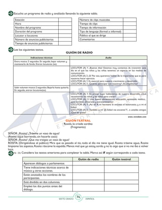 SEXTO GRADO ESPAÑOL
74
Escucha un programa de radio y analízalo llenando la siguiente tabla.
Estación
Hora
Nombre del programa
Duración del programa
Locutor o locutores
Número de anuncios publicitarios
Tiempo de anuncios publicitarios
Número de clips musicales
Tiempo de clips
Tiempo de información
Tipo de lenguaje (formal o informal)
Público al que se dirige
Comentarios
Lee los siguientes textos.
Indicaciones técnicas Audio
Entra música 3 segundos. En seguida, bajar volumen y
mantenerla de fondo. Entran locutores (as).
LOCUTOR (A) 1: ¡Buenos días! Estamos muy contentos de transmitir este
día en el que los niños y las niñas tenemos un espacio en los medios de
comunicación.
LOCUTOR (A) 2: ¡Sí! Por eso, queremos hablar de lo importante que es para
nosotros hacer ejercicio.
LOCUTOR (A) 1: Es esencial para nuestro crecimiento y desarrollo.
LOCUTOR (A) 2: ¿Quieres participar con nosotros? ¡Acompáñanos!
Subir volumen música 2 segundos.Bajarla hasta quitarla.
En seguida, entran locutores(as).
LOCUTOR (A) 1: En primer lugar hablaremos de nuestro desarrollo, ¿Qué
necesitamos los niños y las niñas para crecer?
LOCUTOR (A) 2: Una buena alimentación, educación, asistencia médica...
pero también ¡Diversión y entretenimiento!
LOCUTOR (A) 1: ¡Así es! A mi hermano le encanta el baloncesto, y a mi el
fútbol.
LOCUTOR (A) 2: ¡También a mí! ¡El fútbol me encanta!Y... a ustedes amigos
¿Qué les gusta?
GUIÓN DE RADIO
www. enredate.com
GUIÓNTEATRAL
Rosita, la criada sordita
(Fragmento)
SEÑOR: ¡Rosita! ¡Tráeme un vaso de agua!
(Rosita sigue barriendo, sin hacerle caso)
SEÑOR: ¡Rosita! ¡Que me traigas un vaso de agua!
ROSITA: (Dirigiéndose al público) Mira que es pesado el tío, todo el día me tiene igual. Rosita tráeme agua, Rosita
límpiame los zapatos,Rosita ráscame la espalda.Menos mal que yo estoy sorda y no lo oigo que si no me iba a volver
loca.
(16 - 25) Considera los textos anteriores para completar la tabla. Marca así: según corresponda a cada texto.
Guión de radio Guión teatral
Aparecen diálogos o parlamentos
Tiene indicaciones técnicas acerca de
música y otras acciones.
Están anotados los nombres de los
participantes.
Está dividido en dos columnas.
Emplea los dos puntos antes del
diálogo.
 