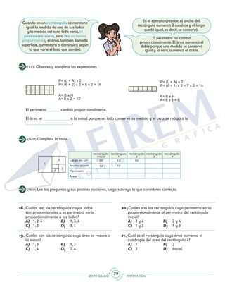 SEXTO GRADO MATEMÁTICAS
79
(11-13) Observa y completa las expresiones.
	 El perímetro ______ cambió proporcionalmente.
	 El área se _____________ a la mitad porque un lado conservó su medida y el otro, se redujo a la
_______________________.
(14-17) Completa la tabla.
(18-21) Lee las preguntas y sus posibles opciones, luego subraya la que consideres correcta.
18.¿Cuáles son los rectángulos cuyos lados
son proporcionales y su perímetro varía
proporcionalmente a los lados?
	 A)	 1, 2, 4	 B)	 1, 3, 4
	 C)	 1, 3	 D)	 3, 4
19.¿Cuáles son los rectángulos cuya área se reduce a
la mitad?
	 A)	 1, 3	 B)	 1, 2
	 C)	 1, 4	 D)	 2, 4
20.¿Cuáles son los rectángulos cuyo perímetro varía
proporcionalmente al perímetro del rectángulo
inicial?
	 A)	 3 y 4	 B)	 2 y 4
	 C)	 1 y 2	 D)	 1 y 3
21.¿Cuál es el rectángulo cuya área aumenta el
cuádruple del área del rectángulo 4?
	 A)	 1	 B)	 2
	 C)	 3	 D)	Inicial.
El perímetro no cambió
proporcionalmente. El área aumento el
doble porque una medida se conservó
igual y la otra, aumentó el doble.
En el ejemplo anterior, el ancho del
rectángulo aumentó 2 cuadros y el largo
quedó igual, es decir, se conservó.
Cuando en un rectángulo se mantiene
igual la medida de uno de sus lados
y la medida del otro lado varía, el
perímetro varía, pero No en forma
proporcional y el área, también llamada
superficie, aumentará o disminuirá según
lo que varíe el lado que cambió.
 