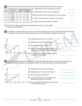 SEXTO GRADO MATEMÁTICAS
82
(8-13) Considera la información que ofrece la tabla de la izquierda al contestar las preguntas.
8.	 ¿Qué coche recorrió una distancia mayor?
9.	 ¿Qué coche recorrió la menor distancia?
10.	¿Qué coche recorrió la distancia en menos tiempo?
11.	¿Qué coche tardó más tiempo en su recorrido?
12.	¿Qué coche alcanzó mayor velocidad?
13.	Si el coche 1 hubiera alcanzado la velocidad del coche 3, ¿en cuánto tiempo
hubiera recorrido 360 km?
(14-18) Observa la gráfica donde se muestra la variación del tiempo (en horas) y la distancia (en kilómetros) de
un automóvil que viaja a una velocidad constante (la misma velocidad) y contesta las preguntas.
14.	 ¿Qué distancia recorre en una hora?
15.	 ¿Qué distancia recorrerá en 5 horas?
16.	 ¿En qué tiempo recorre 120 km?
17.	 Si la velocidad por kilómetro se reduce a la
mitad, ¿qué distancia recorrerá en 3 horas?
18.	 A una velocidad de 55 km/h, ¿qué distancia
recorrerá en 30 minutos?
(19-23) Observa la gráfica donde se muestra la variación del tiempo (en minutos) y la distancia (metros) de un
automóvil de pilas que viaja a una velocidad constante (la misma velocidad) y contesta las preguntas.
19.	 ¿Qué distancia recorre en 2 minutos?
20.	 ¿Qué distancia recorrerá en 8 minutos?
21.	 ¿En qué tiempo recorre 60 m?
22.	 Si la velocidad por metro se duplica, ¿qué
distancia recorrerá en 3 minutos?
23.	 A una velocidad de 25 m/min, ¿qué distancia
recorrerá en 20 minutos?
 