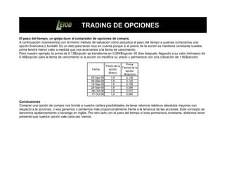 TRADING DE OPCIONES
El paso del tiempo, un golpe duro al comprador de opciones de compra.
A continuación mostraremos con el mismo método de valuación cómo perjudica el paso del tiempo a quienes compramos una
opción financiera o bursátil. Es un dato para tener muy en cuenta porque si el precio de la acción se mantiene constante nuestra
prima tendrá menor valor a medida que nos acercamos a la fecha de vencimiento.
Para nuestro ejemplo, la prima de 0.13$/opción se transforma en 0.094$/opción 30 días después, llegando a su valor intrínseco de
0.06$/opción para la fecha de vencimiento si la acción no modifica su precio y permanece con una cotización de 1.60$/acción.

                                                                             Prima
                                                             Precio de la
                                                                          Teorica de la
                                                  Fecha        acción
                                                                             opción
                                                               ($/acc)
                                                                           ($/opcion)
                                                 29-Ago-08       1,6         0,130
                                                 08-Sep-08       1,6         0,120
                                                 18-Sep-08       1,6         0,108
                                                 28-Sep-08       1,6         0,094
                                                 08-Oct-08       1,6         0,077
                                                 17-Oct-08       1,6         0,060

Conclusiones
Comprar una opción de compra nos brinda a nuestra cartera posibilidades de tener retornos relativos absolutos mayores con
respecto a la acciones, o sea ganamos o perdemos más proporcionalmente frente a la tenencia de las acciones. Este concepto se
denomina apalancamiento o leverage en inglés. Por otro lado con el paso del tiempo si todo permanece constante, debemos tener
presente que nuestra opción vale cada vez menos.
 