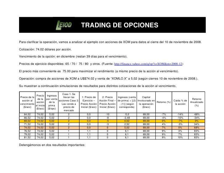 Opciones Financieras Yahoo Que Son Las Opciones Binarias Yahoo - 