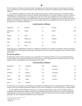29 
Pero el mundo no termina en América latina. Levantemos aún más nuestros ojos, miremos hacia el oriente y 
nos encontraremos con el desafío misionero más difícil que se presenta a la iglesia actual: el llamado mundo 
islámico. 
Los estadistas evangélicos nos dicen que incluye por lo menos a cuarenta países que se extienden desde 
Mauritania en el oeste del norte de África, hasta las islas del Pacífico en el Lejano Oriente. Cuenta con más de 
1.200 millones de adherentes y es la religión que más ha crecido en los últimos años. En el mismo sector se 
destaca un grupo de veintisiete países donde hay muy pocos creyentes evangélicos y por contraste hay muchos 
grupos étnicos diferentes. Algunos de ellos son (las cifras indican las cantidades de etnias de cada país, tal co-mo 
aparecen en Operación Mundo5): 
CANTIDADES DE ETNIAS 
Afganistán 67 Jordania 12 Somalia 22 
Arabia Sau-dita 
35 Líbano 18 Sudán 240 
Argelia 41 Libia 36 Túnez 23 
Egipto 32 Marruecos 30 Turquía 55 
Irak 35 Mauritania 23 Yemen 20 
Irán 85 Siria 26 
Hasta hace poco en Mauritania y Libia no se sabía de la existencia de cristianos nacionales. Datos procedentes 
de [p 72] Misiones Mundiales afirman que la Argentina tiene más creyentes evangélicos, que la suma de todos 
estos países. 
El círculo asiático 
Si intentamos mirar todavía más lejos, nos encontramos con el Lejano Oriente y lo que se ha denominado el 
círculo asiático. Esta expresión significa que dentro de un círculo imaginario que se podría trazar en un pla-nisferio, 
están comprendidos unos veinte países, entre ellos6: 
CANTIDADES DE ETNIAS 
Bangladesh 57 Indonesia 702 Singapur 43 
Bután 21 Laos 111 Sri Lanka 21 
Camboya 35 Malasia 173 Tailandia 87 
China 160 Myanmar 130 Taiwán 28 
Filipinas 180 Nepal 105 Vietnam 83 
India 432 Pakistán 88 
Se estima que en esa región vive la mitad de la población mundial (más de tres mil quinientos millones de per-sonas) 
y que un porcentaje importante todavía no han oído el evangelio en una forma directa y comprensible. 
En un capítulo anterior hicimos referencia a un país que forma parte de este círculo: la India, donde ac-tualmente 
viven más de mil millones de personas, y donde la mayor parte pertenecen a unos tres mil grupos 
etnolingüísticos que tienen su propia cultura, religión y dialectos. En sólo cien de estos grupos la iglesia está 
plantada con una cantidad de miembros no muy numerosa. 
5 Ver pp. 41, 61 y 85. 
6 Ver p. 61 
 