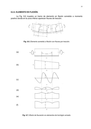 10
8.2.2. ELEMENTO EN FLEXIÓN.
La Fig. 8.6 muestra un tramo de elemento en flexión sometido a momento
positivo donde en la zona inferior aparecen fisuras de tracción.
Fig. 8.6. Elemento sometido a flexión con fisuras por tracción.
(a)
(b)
(c)
(d)
(e)
(f)
Fig. 8.7. Efecto de fisuración en elementos de hormigón armado.
 
