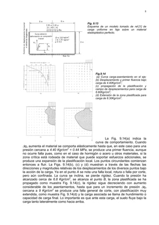 8
Fig. 9.13
Esquema de un modelo tomado de ref.[1] de
carga uniforme en faja sobre un material
elastoplástico perfecto.
Fig.9.14
(a) Curva carga-asentamiento en el eje;
(b) Desplazamiento y primer fluencia bajo
carga de 4.40Kgr/cm2
;
(c) propagación de la plastificación y
campo de desplazamientos para carga de
6.80Kgr/cm2
;
(d) Extensión de la zona plastificada para
carga de 8.30Kgr/cm2
.
La Fig. 9.14(a) indica la
curva de comportamiento. Cuando
∆qs aumenta el material se comporta elásticamente hasta que, en este caso para una
presión cercana a 4.40 Kgr/cm2
= 0.44 MPa, se produce una primer fluencia, aunque
no ocurre falla pues, como en el caso de hormigón o acero u otros materiales, si la
zona crítica está rodeada de material que puede soportar esfuerzos adicionales, se
produce una expansión de la plastificación local. Los puntos circundantes comienzan
entonces a fluir. La Figs. 9.14(b), (c) y (d) muestran a través de las flechas las
direcciones y magnitudes relativas de los desplazamientos de los diversos puntos bajo
la acción de la carga. Ya en el punto A se nota una falla local, rotura o falla por corte,
pero aún confinada. La curva se inclina, se pierde rigidez. Cuando la presión ha
alcanzado cerca de 6.8 Kgr/cm2
, se alcanza el punto B, la zona plastificada se ha
propagado como muestra Fig. 9.14(c), la rigidez sigue decreciendo con aumento
considerable de los asentamientos, hasta que para un incremento de presión ∆qs
cercana a 9 Kgr/cm2
se produce una falla general de corte, con plastificación muy
extendida, como muestra Fig. 9.14(d) y la carga asociada se llama de hundimiento o
capacidad de carga final. Lo importante es que ante esta carga, el suelo fluye bajo la
carga tanto lateralmente como hacia arriba.
 