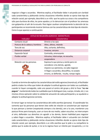 PROGRAMAS DE DESARROLLO SOCIAL/AFECTIVO PARA ALUMNOS CON PROBLEMAS DE CONDUCTA
72
negociar o llegar a acuerdos. Mientras explica, el facilitador debe ir actuando con claridad
cada caracterís�ca y pla�cando ciertas situaciones infan�les donde se ejerce éste �po de
relación social; por ejemplo, describirá a un niño que les quita sus cosas a los compañeros
sólo para burlarse de ellos, les pone apodos y si lo denuncian con el profesor los amenaza
con golpearlos al salir de la escuela. Para lograr cau�var completamente la atención de los
par�cipantes se recomienda mostrar láminas con las caracterís�cas de éste �po de relación.
Como la que aparece a con�nuación:
ESTILO DE RELACIÓN AGRESIVO (MONSTRUO)
Indicador Caracterís�ca
Contacto visual Directo a los ojos
Postura de la cabeza y hombros Altos, al�vos, retando
Tono de voz Alto, cortante, deﬁni�vo,
Distancia corporal Invasiva, cercana
Expresión facial Contraída, amenazante
Fluidez verbal Intrusiva, interrumpe, no escucha,
acaparadora
Relación con las personas Expresa lo que piensa y siente pero sin
considerar a los demás, agrede,
impone sus opiniones, no sabe negociar
ni llegar a acuerdos, descaliﬁca, no acepta
errores, se deﬁende, insulta, rompe reglas.
Cuando se termine de explicar las caracterís�cas del es�lo agresivo (monstruo), el facilitador
pedirá a todos los niños que traten de adoptar la ac�tud agresiva con todas sus cualidades;
cuando lo hayan conseguido, cada uno pasará al centro del grupo y dirá la frase “no me
pegues” manteniendo todas las cualidades que lo dis�nguen (voz, cuerpo, mirada, etc.). Los
mismos chicos opinarán sobre la calidad de actuación de cada par�cipante y se ayudarán a
adoptar la ac�tud agresiva correcta.
En tercer lugar se revisan las caracterís�cas del es�lo aser�vo (persona). El coordinador les
comenta que las personas que �enen éste es�lo de relación se caracterizan por expresar
lo que piensan y sienten (respetando siempre a los demás), ven a la cara, man�enen una
postura ﬁrme pero tranquila, usan un tono de voz medio, saben escuchar, no interrumpen
al otro, deﬁenden sus derechos sin agredir a los demás, �enen habilidad para negociar
y saben llegar a acuerdos. Mientras explica, el facilitador debe ir actuando con claridad
cada caracterís�ca y pla�cando ciertas situaciones infan�les donde se ejerce éste �po de
relación social; por ejemplo, describirá a un niño aser�vo que le pide a su compañero la
pelota que le acaba de quitar, si no se la regresa hace un intento por recuperarla, y si no
 