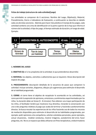 PROGRAMAS DE DESARROLLO SOCIAL/AFECTIVO PARA ALUMNOS CON PROBLEMAS DE CONDUCTA
34
Fichas de trabajo (estructura de cada ac�vidad/juego)
Las ac�vidades se componen de 6 secciones: Nombre del Juego, Obje�vo(s), Material,
Procedimiento, Cierre e Indicadores de Evaluación; a con�nuación se describe en detalle
cada una de éstas secciones. Además para hacer más prác�co el manejo de los juegos, cada
ac�vidad con�ene una cinta de iden�ﬁcación en la parte superior de la hoja que informa el
número de la ac�vidad, el �po de juego, el �empo es�mado de duración y el rango de edad.
Ejemplo:
1. NOMBRE DEL JUEGO
2. OBJETIVO (S): el o los propósitos de la ac�vidad, lo que pretendemos desarrollar.
3. MATERIAL: los objetos, utensilios o aditamentos que se requieren. Breve descripción del
espacio de juego.
4. PROCEDIMIENTO: descripción detallada de la secuencia de pasos que componen la
ac�vidad. Incluye variantes, diagramas, dibujos y/o sugerencias para es�mular el desarrollo
de la habilidad programada.
5. CIERRE: el cierre �ene el obje�vo de recapitular lo acontecido en las ac�vidades, así
como permi�r la expresión de opiniones, emociones y sen�mientos experimentados por los
niños. Su duración debe ser breve (5 - 8 minutos). Para obtener una mayor par�cipación de
los niños, el facilitador tendrá que mostrarse muy direc�vo, iniciando la conversación con
una o dos preguntas rela�vas al juego que acaba de terminar y haciendo cues�onamientos
directos. Se busca rescatar las experiencias de los niños haciendo uso de todos los recursos
de mediación disponibles para es�mular el desarrollo de las habilidades programadas, por
ejemplo: pedir opiniones a los compañeros, solicitar anécdotas personales, poner ejemplos,
actuar situaciones, modelar conductas, mostrar imágenes, autodominio del error, hacer
preguntas, etc. No es un espacio que deba u�lizarse con ﬁnes terapéu�cos, endoctrinadores
 