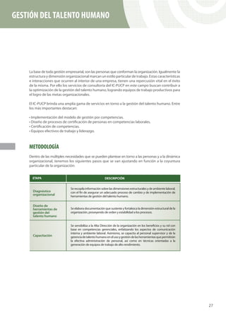 GESTIÓN DEL TALENTO HUMANO




    La base de toda gestión empresarial, son las personas que conforman la organización. Igualmente la
    estructura y dimensión organizacional marcan un estilo particular de trabajo. Estas características
    e interacciones que ocurren al interior de una empresa, tienen una repercusión vital en el éxito
    de la misma. Por ello los servicios de consultoría del IC-PUCP en este campo buscan contribuir a
    la optimización de la gestión del talento humano, logrando equipos de trabajo productivos para
    el logro de las metas organizacionales.

    El IC-PUCP brinda una amplia gama de servicios en torno a la gestión del talento humano. Entre
    los más importantes destacan:

    • Implementación del modelo de gestión por competencias.
    • Diseño de procesos de certificación de personas en competencias laborales.
    • Certificación de competencias.
    • Equipos efectivos de trabajo y liderazgo.



    METODOLOGÍA
    Dentro de las múltiples necesidades que se pueden plantear en torno a las personas y a la dinámica
    organizacional, tenemos los siguientes pasos que se van ajustando en función a la coyuntura
    particular de la organización:




                                                                                                          27
 