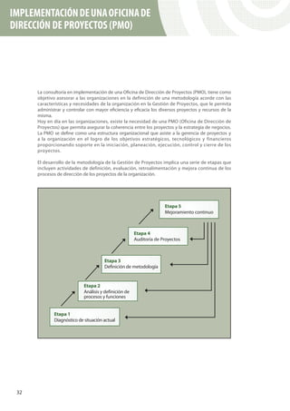 IMPLEMENTACIÓN DE UNA OFICINA DE
DIRECCIÓN DE PROYECTOS (PMO)




      La consultoría en implementación de una Oficina de Dirección de Proyectos (PMO), tiene como
      objetivo asesorar a las organizaciones en la definición de una metodología acorde con las
      características y necesidades de la organización en la Gestión de Proyectos, que le permita
      administrar y controlar con mayor eficiencia y eficacia los diversos proyectos y recursos de la
      misma.
      Hoy en día en las organizaciones, existe la necesidad de una PMO (Oficina de Dirección de
      Proyectos) que permita asegurar la coherencia entre los proyectos y la estrategia de negocios.
      La PMO se define como una estructura organizacional que asiste a la gerencia de proyectos y
      a la organización en el logro de los objetivos estratégicos, tecnológicos y financieros
      proporcionando soporte en la iniciación, planeación, ejecución, control y cierre de los
      proyectos.

      El desarrollo de la metodología de la Gestión de Proyectos implica una serie de etapas que
      incluyen actividades de definición, evaluación, retroalimentación y mejora continua de los
      procesos de dirección de los proyectos de la organización.




 32
 