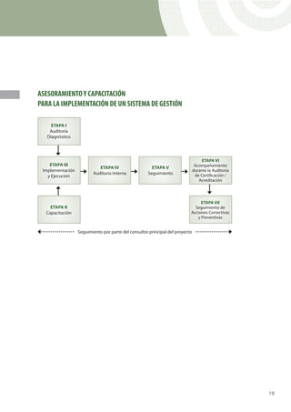 ASESORAMIENTO Y CAPACITACIÓN
PARA LA IMPLEMENTACIÓN DE UN SISTEMA DE GESTIÓN




                                                  19
 