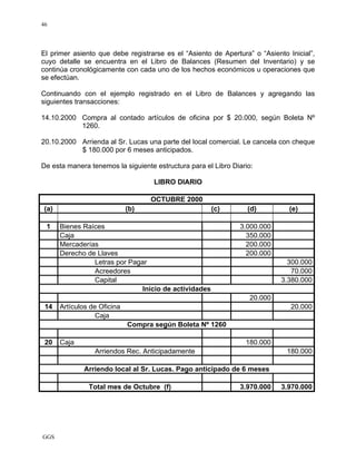 GGS
46
El primer asiento que debe registrarse es el “Asiento de Apertura” o “Asiento Inicial”,
cuyo detalle se encuentra en el Libro de Balances (Resumen del Inventario) y se
continúa cronológicamente con cada uno de los hechos económicos u operaciones que
se efectúan.
Continuando con el ejemplo registrado en el Libro de Balances y agregando las
siguientes transacciones:
14.10.2000 Compra al contado artículos de oficina por $ 20.000, según Boleta Nº
1260.
20.10.2000 Arrienda al Sr. Lucas una parte del local comercial. Le cancela con cheque
$ 180.000 por 6 meses anticipados.
De esta manera tenemos la siguiente estructura para el Libro Diario:
LIBRO DIARIO
OCTUBRE 2000
(a) (b) (c) (d) (e)
1 Bienes Raíces 3.000.000
Caja 350.000
Mercaderías 200.000
Derecho de Llaves 200.000
Letras por Pagar 300.000
Acreedores 70.000
Capital 3.380.000
Inicio de actividades
20.000
14 Artículos de Oficina 20.000
Caja
Compra según Boleta Nº 1260
20 Caja 180.000
Arriendos Rec. Anticipadamente 180.000
Arriendo local al Sr. Lucas. Pago anticipado de 6 meses
Total mes de Octubre (f) 3.970.000 3.970.000
 