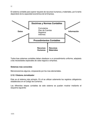 GGS
52
El sistema contable para operar requiere de recursos humanos y materiales, por lo tanto
dependerá de la capacidad económica de la Empresa.
Doctrinas y Normas Contables
Formularios
Plan de Cuentas
Datos
Registros
Información
Informes
Procedimientos Contables
Recursos Recursos
Humanos Materiales
Todos loas sistemas contables deben obedecer a un procedimiento uniforme, adaptado
a las necesidades especiales de cada negocio o empresa.
Sistemas mas conocidos
Mencionaremos algunos, empezando por los mas elementales.
2.12.1 Sistema Jornalizador
Este es el sistema más primario. En el se utilizan solamente los registros obligatorios
establecidos en el Código de Comercio.
Las diferentes etapas contables de este sistema se pueden mostrar mediante el
esquema siguiente:
 