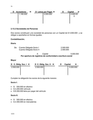 GGS
58
D Acreedores H D Letras por Pagar H D Capital H
1.180.000 2.000.000 2.000.00
0
2.13.2 Sociedades de Personas
Dos socios constituyen una sociedad de personas con un Capital de $ 5.000.000 y se
obligan a aportarlos en formas iguales.
Contabilización.
Diario
De Cuenta Obligada Socio I 2.500.000
Cuenta Obligada Socio II 2.500.000
A Capital 5.000.000
Por apertura de registros de conformidad a escritura social
Mayor
D C. Oblig. Soc. I H D C. Oblig. Soc. II H D Capital H
2.500.000 2.500.000 5.000.000
Cumplen la obligación los socios de la siguiente manera:
Socio I:
• $ 500.000 en efectivo
• $ 2.200.000 vehículo
• $ $ 200.000 letra por pagar del vehículo
Socio II:
• $ 500.000 en efectivo
• $ 2.300.000 en mercaderías
 