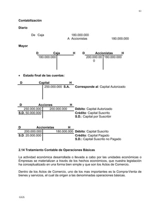 GGS
61
Contabilización
Diario
De Caja 180.000.000
A Accionistas 180.000.000
Mayor
D Caja H D Accionistas H
180.000.000 200.000.00
0
180.000.000
• Estado final de las cuentas:
D Capital H
250.000.000 S.A. Corresponde al: Capital Autorizado
D Acciones H
250.000.000 200.000.000 Débito: Capital Autorizado
S.D. 50.000.000 Crédito: Capital Suscrito
S.D.: Capital por Suscribir
D Accionistas H
200.000.000 180.000.000 Débito: Capital Suscrito
S.D. 20.000.000 Crédito: Capital Pagado
S.D.: Capital Suscrito no Pagado
2.14 Tratamiento Contable de Operaciones Básicas
La actividad económica desarrollada o llevada a cabo por las unidades económicas o
Empresas se materializan a través de los hechos económicos, que nuestra legislación
ha conceptualizado en una forma bien simple y que son los Actos de Comercio.
Dentro de los Actos de Comercio, uno de los mas importantes es la Compra-Venta de
bienes y servicios, el cual da origen a las denominadas operaciones básicas.
 