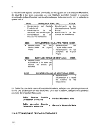 GGS
98
El resumen del registro contable provocado por los ajustes de la Corrección Monetaria,
de acuerdo a las fases expuestas en este Capítulo, permiten mostrar el esquema
simplificado de las diferentes cuentas afectadas por dicha corrección con el tratamiento
que se indica:
DEBE CORRECCION MONETARIA HABER
• Revalorización del Capital
Propio Inicial
• Revalorización de los
aumentos de Capital Propio
• Revalorización de los
Pasivos “No Monetarios”
• Revalorización de las
disminuciones de Capital
Propio
• Revalorización de los
Activos “No Monetarios”
DEBE REVALORIZACION DEL CAPITAL PROPIO HABER
• Revalorización de las
disminuciones de Capital
Propio
• Revalorización del
Capital Propio Inicial
• Revalorización de los
aumentos de Capital
Propio
DEBE CUENTAS DE ACTIVO NO MONETARIAS HABER
• Revalorización o
actualización a la fecha del
balance de bienes y/o
derechos
DEBE CUENTAS DE PASIVO NO MONETARIAS HABER
• Revalorización o
actualización a la fecha
del balance de las
obligaciones
Un Saldo Deudor de la cuenta Corrección Monetaria, reflejara una pérdida patrimonial,
o sea, una disminución de los resultados. Un Saldo Acreedor, reflejara una ganancia
producto del impacto inflacionario.
Saldo Deudor Cuenta
Corrección Monetaria
= Perdida Monetaria Neta
Saldo Acreedor Cuenta
Corrección Monetaria
= Ganancia Monetaria Neta
2.16.2 ESTIMACION DE DEUDAS INCOBRABLES
 