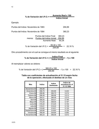 GGS
92
Aumento Real x 100
% de Variación del I.P.C.=
Indice Inicial
Ejemplo:
Puntos del Indice: Noviembre de 1983 294,89
Puntos del Indice: Noviembre de 1984 360,23
Puntos del Indice Final: 360,23
menos: Puntos del Indice Inicial: 294,89
Aumento Real: 65,34
65,34 x 100
% de Variación del I.P.C.=
294,89
= 22,16 %
Otro procedimiento con el cual se consigue el mismo resultado es el siguiente:
Indice Final
% de Variación del I.P.C.= (
Indice Inicial
- 1) x 100
Al reemplazar valores se obtiene:
360,23 x 100
% de Variación del I.P.C.= (
294,89
- 1) x 100 = 22,16 %
Tabla con coeficientes de actualización al 31.12.según fecha
de la operación, efectuado el desfase de un mes
Mes Indice
Indice
Desfasado
Indice de
actualización al
31.12.1984
Noviembre-83 294,89
Diciembre-83 296,75 294,89 0,222
Enero-84 296,96 296,75 0,214
Febrero-84 296,49 296,96 0,213
Marzo-84 304,01 296,49 0,215
Abril-84 308,55 304,01 0,185
Mayo-84 312,25 308,55 0,167
Junio-84 316,22 312,25 0,154
Julio-84 319,01 316,22 0,139
Agosto-84 319,82 319,01 0,129
Septiembre-84 329,84 319,82 0,126
Octubre-84 356,09 329,84 0,092
Noviembre-84 360,23 356,09 0,012
 