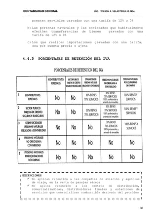 CONTABILIDAD GENERAL ING. WILSON A. VELASTEGUI. O. MSc.
100
presten servicios gravados con una tarifa de 12% o 0%
b) Las personas naturales y las sociedades que habitualmente
efectúen transferencias de bienes gravados con una
tarifa de 12% o 0%
c) Los que realicen importaciones gravadas con una tarifa,
sea por cuenta propia o ajena
4.4.3 PORCENTAJES DE RETENCIÓN DEL IVA
EXCEPCIONES
 No aplican retención a las compañías de aviación y agencias
de viaje, en la venta de pasajes aéreos
 No aplica retención a los centros de distribución,
comercializadoras, distribuidores finales y estaciones de
servicios que comercialicen combustible derivado del petróleo
 