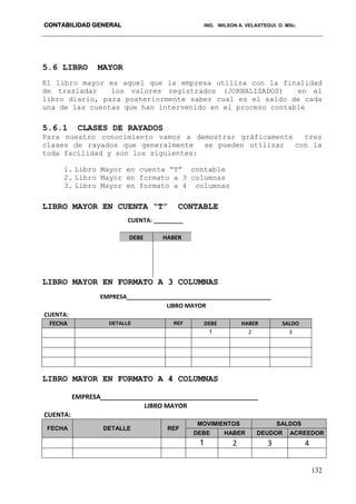 CONTABILIDAD GENERAL ING. WILSON A. VELASTEGUI. O. MSc.
132
5.6 LIBRO MAYOR
El libro mayor es aquel que la empresa utiliza con la finalidad
de trasladar los valores registrados (JORNALIZADOS) en el
libro diario, para posteriormente saber cual es el saldo de cada
una de las cuentas que han intervenido en el proceso contable
5.6.1 CLASES DE RAYADOS
Para nuestro conocimiento vamos a demostrar gráficamente tres
clases de rayados que generalmente se pueden utilizar con la
toda facilidad y son los siguientes:
1. Libro Mayor en cuenta “T” contable
2. Libro Mayor en formato a 3 columnas
3. Libro Mayor en formato a 4 columnas
LIBRO MAYOR EN CUENTA “T” CONTABLE
CUENTA: _________
DEBE HABER
LIBRO MAYOR EN FORMATO A 3 COLUMNAS
EMPRESA____________________________________________
LIBRO MAYOR
CUENTA:
FECHA DETALLE REF DEBE HABER SALDO
1 2 3
LIBRO MAYOR EN FORMATO A 4 COLUMNAS
EMPRESA____________________________________________
LIBRO MAYOR
CUENTA:
FECHA DETALLE REF
MOVIMIENTOS SALDOS
DEBE HABER DEUDOR ACREEDOR
1 2 3 4
 