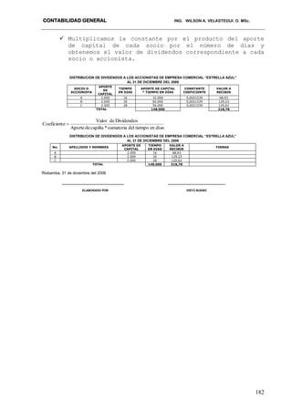 CONTABILIDAD GENERAL ING. WILSON A. VELASTEGUI. O. MSc.
182
 Multiplicamos la constante por el producto del aporte
de capital de cada socio por el número de días y
obtenemos el valor de dividendos correspondiente a cada
socio o accionista.
DISTRIBUCION DE DIVIDENDOS A LOS ACCIONISTAS DE EMPRESA COMERCIAL “ESTRELLA AZUL”
AL 31 DE DICIEMBRE DEL 2006
díasentiempodelsumatoria*capiltadeAporte
DividendosdeValor
eCoeficient 
DISTRIBUCION DE DIVIDENDOS A LOS ACCIONISTAS DE EMPRESA COMERCIAL “ESTRELLA AZUL”
AL 31 DE DICIEMBRE DEL 2006
Riobamba, 31 de diciembre del 2006
ELABORADO POR VISTO BUENO
SOCIO O
ACCIONISTA
APORTE
DE
CAPITAL
TIEMPO
EN DIAS
APORTE DE CAPITAL
* TIEMPO EN DÍAS
CONSTANTE
COEFICIENTE
VALOR A
RECIBIR
A 2.000 16 32.000 0,0021539 68,93
B 2.000 30 60.000 0,0021539 129,23
C 2.000 28 56.000 0,0021539 120,62
TOTAL 148.000 318,78
No. APELLIDOS Y NOMBRES
APORTE DE
CAPITAL
TIEMPO
EN DIAS
VALOR A
RECIBIR
FIRMAS
A 2.000 16 68,93
B 2.000 30 129,23
C 2.000 28 120,62
TOTAL 148.000 318,78
 