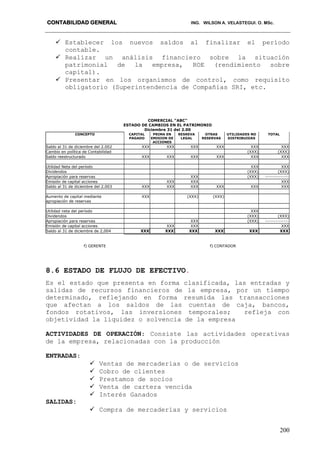 CONTABILIDAD GENERAL ING. WILSON A. VELASTEGUI. O. MSc.
200
 Establecer los nuevos saldos al finalizar el período
contable.
 Realizar un análisis financiero sobre la situación
patrimonial de la empresa, ROE (rendimiento sobre
capital).
 Presentar en los organismos de control, como requisito
obligatorio (Superintendencia de Compañías SRI, etc.
COMERCIAL “ABC”
ESTADO DE CAMBIOS EN EL PATRIMONIO
Diciembre 31 del 2.00
CONCEPTO CAPITAL
PAGADO
PRIMA EN
EMISION DE
ACCIONES
RESREVA
LEGAL
OTRAS
RESERVAS
UTILIDADES NO
DISTRIBUIDAS
TOTAL
Saldo al 31 de diciembre del 2.002 XXX XXX XXX XXX XXX XXX
Cambio en política de Contabilidad (XXX) (XXX)
Saldo reestructurado XXX XXX XXX XXX XXX XXX
Utilidad Neta del período XXX XXX
Dividendos (XXX) (XXX)
Apropiación para reservas XXX (XXX) --------------
Emisión de capital acciones XXX XXX XXX
Saldo al 31 de diciembre del 2.003 XXX XXX XXX XXX XXX XXX
Aumento de capital mediante
apropiación de reservas
XXX (XXX) (XXX)
Utilidad neta del período XXX
Dividendos (XXX) (XXX)
Apropiación para reservas XXX (XXX) --------------
Emisión de capital acciones XXX XXX XXX
Saldo al 31 de diciembre de 2,004 XXX XXX XXX XXX XXX XXX
f) GERENTE f) CONTADOR
8.6 ESTADO DE FLUJO DE EFECTIVO.
Es el estado que presenta en forma clasificada, las entradas y
salidas de recursos financieros de la empresa, por un tiempo
determinado, reflejando en forma resumida las transacciones
que afectan a los saldos de las cuentas de caja, bancos,
fondos rotativos, las inversiones temporales; refleja con
objetividad la liquidez o solvencia de la empresa
ACTIVIDADES DE OPERACIÓN: Consiste las actividades operativas
de la empresa, relacionadas con la producción
ENTRADAS:
 Ventas de mercaderías o de servicios
 Cobro de clientes
 Prestamos de socios
 Venta de cartera vencida
 Interés Ganados
SALIDAS:
 Compra de mercaderías y servicios
 