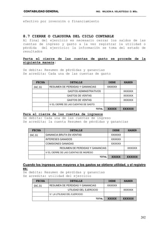 CONTABILIDAD GENERAL ING. WILSON A. VELASTEGUI. O. MSc.
202
efectivo por inversión o financiamiento
8.7 CIERRE O CLAUSURA DEL CICLO CONTABLE
Al final del ejercicio es necesario cerrar los saldos de las
cuentas de ingreso y gasto a la vez registrar la utilidad o
pérdida del ejercicio: la información se toma del estado de
resultados
Parta el cierre de las cuentas de gasto se procede de la
siguiente manera:
Se debita: Resumen de pérdidas y ganancias
Se acredita: Cada una de las cuentas de gasto
Para el cierre de las cuentas de ingresos
Se debita: Cada una de las cuentas de ingreso
Se acredita: la cuenta Resumen de pérdidas y ganancias
Cuando los ingresos son mayores a los gastos se obtiene utilidad, y el registro
es:
Se debita: Resumen de pérdidas y ganancias
Se acredita: utilidad del ejercicio
FECHA DETALLE DEBE HABER
DIC.31 RESUMEN DE PERDIDAS Y GANANCIAS XXXXXX
GASTOS ADMINISTRATIVOS XXXXXX
GASTOS DE VENTAS XXXXXX
GASTOS DE VENTAS XXXXXX
V/ EL CIERRE DE LAS CUENTAS DE GASTO
TOTAL XXXXX XXXXXX
FECHA DETALLE DEBE HABER
DIC.31 GANANCIA BRUTA EN VENTAS XXXXXX
INTERESES GANADOS XXXXXX
COMISIONES GANADAS XXXXXX
RESUMEN DE PERDIDAS Y GANANCIAS XXXXXX
V/ EL CIERRE DE LAS CUENTAS DE INGRESO
TOTAL XXXXX XXXXXX
FECHA DETALLE DEBE HABER
DIC.31 RESUMEN DE PERDIDAS Y GANANCIAS XXXXXX
UTILIDAD DEL EJERCICIO XXXXXX
V/ LA UTILIDAD DEL EJERCICIO
TOTAL XXXXX XXXXXX
 