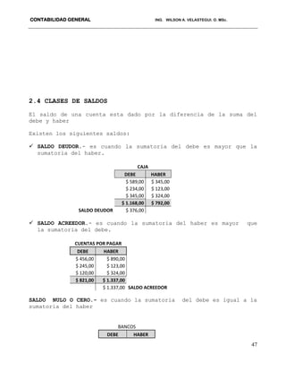 CONTABILIDAD GENERAL ING. WILSON A. VELASTEGUI. O. MSc.
47
2.4 CLASES DE SALDOS
El saldo de una cuenta esta dado por la diferencia de la suma del
debe y haber
Existen los siguientes saldos:
 SALDO DEUDOR.- es cuando la sumatoria del debe es mayor que la
sumatoria del haber.
CAJA
DEBE HABER
$ 589,00 $ 345,00
$ 234,00 $ 123,00
$ 345,00 $ 324,00
$ 1.168,00 $ 792,00
SALDO DEUDOR $ 376,00
 SALDO ACREEDOR.- es cuando la sumatoria del haber es mayor que
la sumatoria del debe.
CUENTAS POR PAGAR
DEBE HABER
$ 456,00 $ 890,00
$ 245,00 $ 123,00
$ 120,00 $ 324,00
$ 821,00 $ 1.337,00
$ 1.337,00 SALDO ACREEDOR
SALDO NULO O CERO.- es cuando la sumatoria del debe es igual a la
sumatoria del haber
BANCOS
DEBE HABER
 
