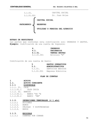 CONTABILIDAD GENERAL ING. WILSON A. VELASTEGUI. O. MSc.
56
3.1.01. CAPITAL SOCIAL
SUSCRITO3.1.01.001 Sr. Juan Arias
Accionista # 1
CAPITAL SOCIAL
PATRIMONIO RESERVAS
UTILIDAD O PERDIDA DEL EJERCCIO
ESTADO DE RESULTADOS
Las partes que conforman esta codificación son: INGRESOS Y GASTOS.
Ejemplo: Codificación de una cuenta de Ingresos:
4. INGRESOS
4.1. ORDINARIOS
4.1.01. VENTAS BRUTAS
4.1.01.001 Artículo "A"
Codificación de una cuenta de Gasto:
5 GASTOS OPERATIVOS
5.1. ADMINISTRATIVOS
5.1.01. SERVICIOS BÁSICOS
5.1.01.001 Empresa Eléctrica
PLAN DE CUENTAS
1 ACTIVO
1.1. ACTIVO CORRIENTE
1.1.1 DISPONIBLE
1.1.1. 01. CAJA
1.1.1.01.1 CAJA CHICA
1.1.2. 02. BANCOS
1.1.2.02.1. BANCO “XX “B
1.1.2.02.2 BANCO “NN”
1.1.2. INVERCIONES TEMPORALES (< 1 año)
1.1.2.1 ACCIONES
1.1.2.2. BONOS
1.1.2.3. CÉLULAS Y HIPOTECARIAS
1.1.2.4. REPOS
1.1.3. EXIGIBLE
1.1.3.1 CUENTAS POR COBRAR
 