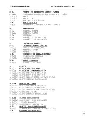 CONTABILIDAD GENERAL ING. WILSON A. VELASTEGUI. O. MSc.
58
2.2. PASIVO NO CORRIENTE (LARGO PLAZO)
2.2.1. PRESTAMOS BANCARIOS POR PAGAR ( > 1 AÑO)
2.2.1.1. BANCO “A”
2.2.1.2. BANCO “B”
2.2.2. HIPOTECAS POR PAGAR
2.3. OTROS PASIVOS
2.3.1. ARRIENDOS COBRADOS POR ANTICIPADOS
3. PATRIMONIO
3.1. CAPITAL SOCIAL
3.1.1. CAPITAL PAGADO
3.2. RESERVAS
3.3. SUPERÁVIT DE CAPITAL
3.4. SUPERÁVIT DE OPERACIÓN
4. INGRESOS (RENTAS)
4.1. INGRESOS OPERACIONALES
4.1.01 SERVICIOS PRESTADOS
4.1.02 UTILIDAD BRUTA
4.1.03 VENTAS
4.2. INGRESOS NO OPERACIONALES
4.2.01 COMISIONES GANADAS
4.2.02. INTERÉS GANADOS
4.3. OTROS INGRESOS
4.3.01 SOBRANTE DE CAJA
5. GASTOS
5.1. GASTOS OPERACIONALES
5.1.01 GASTOS DE ADMINISTRACIÓN
5.1.01.1 GASTO SUELDOS Y SALARIOS
5.1.01.2 GASTO SERVICIOS BÁSICOS
5.1.01.3 GASTO DEPRECIACIÓN ACTIVOS FIJOS
5.1.01.4 GASTO CUENTAS INCOBRABLES
5.2.02 GASTOS DE VENTA
5.2.02.1 GASTO SUELDOS Y SALARIOS
5.2.02.2 GASTO SERVICIOS BÁSICOS
5.2.02.3 GASTO DEPRECIACIÓN ACTIVOS FIJOS
5.2.02.4 GASTO PUBLICIDAD
5.1.02.4 GASTO CUENTAS INCOBRABLES
5.3.03 GASTOS FINANCIEROS
5.3.03.1 GASTO SERVICIOS BANCARIOS
5.3.03.1 INTERÉS PAGADOS
5.3.03.1 SOBREGIROS BANCARIOS
5.2. GASTOS NO OPERACIONALES
5.2.01 PÉRDIDA EN VENTA DE ACTIVOS FIJOS
5.3. CUENTAS TRANSITORIAS
 