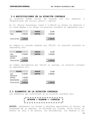 CONTABILIDAD GENERAL ING. WILSON A. VELASTEGUI. O. MSc.
79
3.4 MODIFICACIONES EN LA ECUACIÓN CONTABLE
La ecuación puede variar de acuerdo con los aumentos o
disminuciones del activo, pasivo o capital
El Sr. Wilson Velastegui tiene $ 2.000,00 en dinero en efectivo y
no tiene deudas a su cargo: La ecuación contable se representa así:
ACTIVO PASIVO $ 0,00
CAJA $ 200,00 CAPITAL $ 200,00
TOTAL ACTIVO $ 200,00 $ 200,00
Se compra al contado muebles por $50,00. La ecuación contable se
representa así:
ACTIVO PASIVO $ 0,00
CAJA $ 150,00 CAPITAL $ 200,00
EQUIPO DE
OFICINA $ 50,00
TOTAL ACTIVO $ 200,00 $ 200,00
Se compra mercaderías por $20,00 al contado. La ecuación contable
se representa así:
ACTIVO PASIVO $ 0,00
CAJA $ 130,00 CAPITAL $ 200,00
EQUIPO DE
OFICINA $ 50,00
MERCADERÍAS $ 20,00
TOTAL ACTIVO $ 200,00 $ 200,00
3.5 ELEMENTOS DE LA ECUACIÓN CONTABLE
Los elementos que intervienen en la ecuación contable son:
ACTIVO: representa los bienes y derechos apreciables en dinero, de
propiedad de la empresa. Se entiende por bienes, entre otros, el
dinero en caja o en bancos, las mercaderías, los muebles y los
ACTIVO = PASIVO + CAPITAL
 