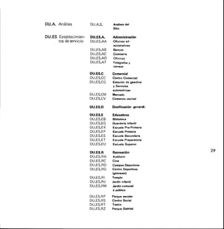 DU.A. Anál iSIS	 DU.A.S. Análisis del
Sitio
DU.ES Establecimien- DU.ES.A. Administración
tos de servicio DU.ES.AA Oficinas ad -
ministrativas
DU.ES.AB Bancos
DU.ES.AC Comisaría
DU.ES.AO Oficinas
DU.ES.AT Telégrafos y
correos
DU.ES.0 Comercial
DU.ES.CC Centro Comercial
DU.ES.CG Estación de gasolina
y Servicios
automotrices
DU.ES.CM Mercado
DU.ES.CV Comercio vecinal
DU.ES.D Dosificación general.
DU.ES.E Educativos
DU.ES.EB Biblioteca
DU.ES.EG Guardería Infantil
DU.ES.E K Escuela Pre-Primaria
DU.ES.EP Escuela Primaria
DU.ES.ES Escuela Secundaria
DU.ES.ET Escuela Preparatoria
DU.ES.EU Escuela Superior
DU.ES.R Recreación
DU.ES.RA Auditorio
DU.ES.RC Cine
DU.ES.RD Campos Deportivos
DU.ES.RG Centro Deportivos
(gimnasio)
DU.ES.R I Templo
DU.ES.RJ Jardín infantil
DU.ES.RM Jardín comunal
ó público
DU.ES.RP Parque escolar
DU.ES.RS Centro Social
DU.ES.RT Teatro
DU.ES.RZ Parque Diatriba'
29
 