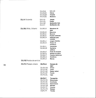 DU.ES.S SALUD
DU.ES.SC Clínica
DU.ES.SH Hospital
DU.ES.SS Sanatorio
DU.H Vivienda DU.H.A Aislada
DU.H.D. Duplex
DU.H.M Multifamiliar baja
DU.H.T Multifamiliar alta
DU.MU Mob. Urbano DU.MU.A Bebederos de
agua
DU.MU.B Basureros
DU.MU.0 Buzones
DU.MU.E Parada autobuses
DU.MU.H Hidrantes para
incendio
DU.MU.J Juegos infantiles
DU.MU.K Kiosco de
periódicos
DU.MU.L Arbotantes
DU.MU.M Sanitarios
públicos
DU.MU.P Poste de anuncios
DU.MU.S Señales de tráfico
DU.MU.T Casetas telefónicas
DU.MU.V Semáforos
DU.MU.Z Bancas
DU.NS Nodos de servicio
30
DU.PU Paisaje urbano DU.PU.A Cuerpos de
agua
DU.PU.AA Arroyo
DU.PU.AC Canal
DU.PU.AE Espejo (aljibe)
DU.PU.AF Fuente
DU.PU.AL Lago
DU.PU.T Terracerfas
DU.PU.TB Balaustradas
DU.PU.TE Escalinatas
DU.PU.TG Guarniciones
DU.PU.TM Muretes
DU.PU.TP Puentes
DU.PU.TR Rampas
DUPU.TT Taludes
 