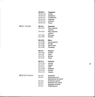 DU.PU.V Vegetación
DU.PU.VA Arriates
DU.PU.VC Camellones
DU.PU.V F Forestaciones
DU.PU.VG Jardineras
DU.PU.VJ Jardinería
DU.PU.VP Prados
DU.V. Vialidad
DU.Z Zonificación
DU.V.E Especiales
DU.V.EC Paso a desnivel
Vehicular
DU.V.ED Paso a desnivel
peatonal
DU.V.EE Entronque
DU.V.ER Rotonda
DU.V.M Mixto
DU.V.ME Estacionamiento
DU.V.MP Paradas
DU.V.MS Sitio de taxis
DU.V.MT Terminales
DU.V.P Peatonal
DU.V.PA Andador
DU.V.PP Paseo
DU.V.PS Sendero
DU.V.PZ Plazas
DU.V.V Vehicular
DU.V.VA Avenida
DU.V.EC Calzada
DU.V.V L Calle
DU.V.VM Callejuela
DU.V.V R Cerrada
DU.V.VV Viaducto
DU.Z.D Densidades
DU.Z.E Distribución de es-
tablecimientos de servicio
DU.Z.G Zonificación general
DU.Z. H Distribución de vivienda
DU.Z.T Subdivisión territorial
DU .Z.V Vialidad general
31
 