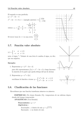 5.8 Función valor absoluto 41
El segundo es una parábola:
y = x2
− 2x − 4
x2
− 2x − 4 = 0; x = (ejemplo anterior) ≈
3′
23
−1′
23
vértice: xv =
−b
2a
=
2
2
= 1
x y
3′
23 0
−1′
23 0
1 −5
−2 4
El tercer trozo 2x + 1 es una recta:
x y
1 3
2 5
1
2
3
4
5
6
−1
−2
−3
−4
−5
−6
1 2−1−2−3−4
5.7. Función valor absoluto
|x| =
x si x ≥ 0
−x si x < 0
nota: el signo "−"delante de una letra le cambia el signo, no dice
que sea negativa.
Ejemplos
1. Representar y = |x2
− 3x + 2|
para ello representamos f(x) = x2
− 3x + 2 y luego hacemos
la simetría de la parte que queda debajo del eje de abcisas
2. Representar y = x2
+ 2|x|
escribimos la función a trozos: y =
x2
+ 2x si x ≥ 0
x2
− 2x si x < 0
1
1 2
1
−1
1 2−1−2
5.8. Clasiﬁcación de las funciones
Recordemos que una función transforma números en números.
EMPIRICAS: (No tienen fórmula.) Ej.: temperatura de un enfermo depen-
diendo del tiempo transcurrido.
ANALITICAS: (Con fórmula)
Trascendentes : y = ex
Algebraicas :
Irracionales : x dentro de raíz: y =
√
x + 4.
Racionales : x no dentro de raíz.
 
