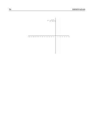 70 DERIVADAS
y =
x + 3
x2 − 3x + 2
1 2 3 4 5 6−1−2−3−4−5−6−7−8−9−10−11−12
 