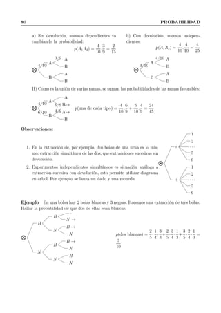 80 PROBABILIDAD
a) Sin devolución, sucesos dependientes va
cambiando la probabilidad:
p(A1A2) =
4
10
.
3
9
=
2
15
b) Con devolución, sucesos indepen-
dientes:
p(A1A2) =
4
10
.
4
10
=
4
25
A
4/10
A3/9
B
B
A
B
A
4/10
A4/10
B
B
A
B
II) Como es la unión de varias ramas, se suman las probabilidades de las ramas favorables:
A
4/10
A
6/9 B→
B
6/10 A→4/9
B
p(una de cada tipo) =
4
10
.
6
9
+
6
10
.
4
9
=
24
45
Observaciones:
1. En la extracción de, por ejemplo, dos bolas de una urna es lo mis-
mo: extracción simultánea de las dos, que extracciones sucesivas sin
devolución.
2. Experimentos independientes simultáneos es situación análoga a
extracción sucesiva con devolución, esto permite utilizar diagrama
en árbol. Por ejemplo se lanza un dado y una moneda.
c
1
2
. . .
5
6
+
1
2
. . .
5
6
Ejemplo En una bolsa hay 2 bolas blancas y 3 negras. Hacemos una extracción de tres bolas.
Hallar la probabilidad de que dos de ellas sean blancas.
B
B
.
N →
N
B →
N
N
B
B →
N
N
B
N
p(dos blancas) =
2
5
·
1
4
·
3
3
+
2
5
·
3
4
·
1
3
+
3
5
·
2
4
·
1
3
=
3
10
 