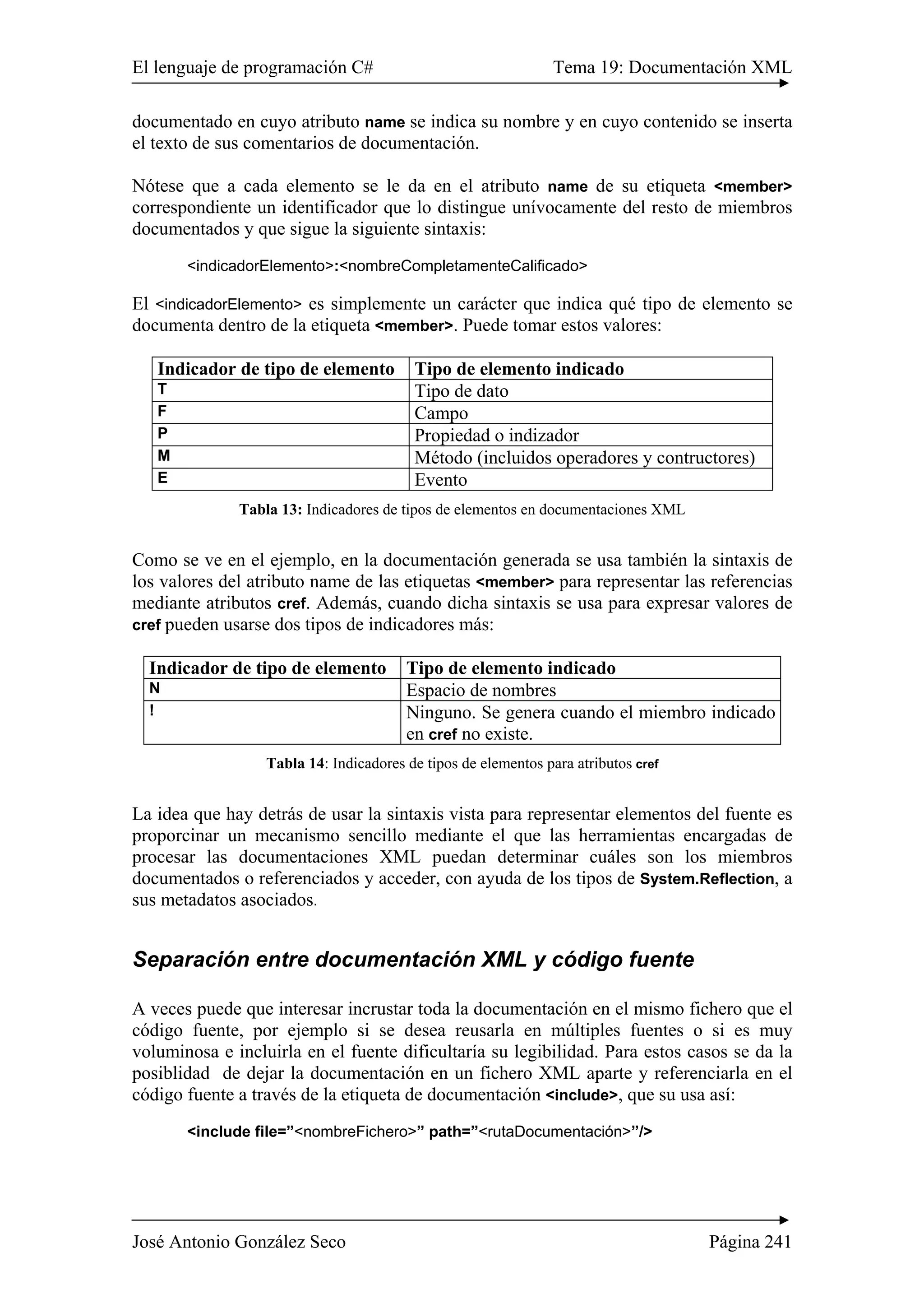 El lenguaje de programación C# Tema 19: Documentación XML
José Antonio González Seco Página 241
documentado en cuyo atributo name se indica su nombre y en cuyo contenido se inserta
el texto de sus comentarios de documentación.
Nótese que a cada elemento se le da en el atributo name de su etiqueta <member>
correspondiente un identificador que lo distingue unívocamente del resto de miembros
documentados y que sigue la siguiente sintaxis:
<indicadorElemento>:<nombreCompletamenteCalificado>
El <indicadorElemento> es simplemente un carácter que indica qué tipo de elemento se
documenta dentro de la etiqueta <member>. Puede tomar estos valores:
Indicador de tipo de elemento Tipo de elemento indicado
T Tipo de dato
F Campo
P Propiedad o indizador
M Método (incluidos operadores y contructores)
E Evento
Tabla 13: Indicadores de tipos de elementos en documentaciones XML
Como se ve en el ejemplo, en la documentación generada se usa también la sintaxis de
los valores del atributo name de las etiquetas <member> para representar las referencias
mediante atributos cref. Además, cuando dicha sintaxis se usa para expresar valores de
cref pueden usarse dos tipos de indicadores más:
Indicador de tipo de elemento Tipo de elemento indicado
N Espacio de nombres
! Ninguno. Se genera cuando el miembro indicado
en cref no existe.
Tabla 14: Indicadores de tipos de elementos para atributos cref
La idea que hay detrás de usar la sintaxis vista para representar elementos del fuente es
proporcinar un mecanismo sencillo mediante el que las herramientas encargadas de
procesar las documentaciones XML puedan determinar cuáles son los miembros
documentados o referenciados y acceder, con ayuda de los tipos de System.Reflection, a
sus metadatos asociados.
Separación entre documentación XML y código fuente
A veces puede que interesar incrustar toda la documentación en el mismo fichero que el
código fuente, por ejemplo si se desea reusarla en múltiples fuentes o si es muy
voluminosa e incluirla en el fuente dificultaría su legibilidad. Para estos casos se da la
posiblidad de dejar la documentación en un fichero XML aparte y referenciarla en el
código fuente a través de la etiqueta de documentación <include>, que su usa así:
<include file=”<nombreFichero>” path=”<rutaDocumentación>”/>
 