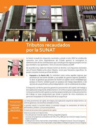 Libro de Consulta 2012. CULTURA TRIBUTARIA
La Sunat recauda los impuestos nacionales y desde el año 2002 ha establecido
convenios con otras dependencias del Estado quienes le encargaron la
administración de las contribuciones que constituyen los ingresos propios con los
que atienden a sus aportantes.Tal es el caso de Essalud y la ONP.
De acuerdo a ley, todos los tributos tienen un destino. Los impuestos nacionales
van al Tesoro Público y los otros tributos, sirven para funciones especíﬁcas. Se
puede consultar el anexo 1 al ﬁnal del libro.
1. Impuesto a la Renta (IR). Se entienden como rentas aquellos ingresos que
provienen de una fuente durable y susceptible de generar ingresos periódicos,
es decir, la ganancia que proviene de invertir un capital o de la rentabilidad que
produce el mismo; también puede ser producto del trabajo dependiente o del
ejercicio de una profesión u oﬁcio independiente; o de la combinación de ambos.
El Impuesto a la Renta grava las ganancias provenientes del capital, del trabajo y
delaaplicaciónconjuntadeambosfactores.EnelPerúsegravaseparadamentelas
rentas provenientes del capital (a una tasa proporcional) y las rentas provenientes
del trabajo (a tasas progresivas) que desde el punto de vista económico no
generaría inequidad en la distribución de la carga ﬁscal.
Tributos recaudados
por la SUNAT
Hechogenerador
Las rentas provenientes del capital, del trabajo y de la aplicación conjunta de ambos factores, así
como las ganancias o los beneﬁcios señalados en la ley.
Contribuyenteo
responsable
La persona natural, la sucesión indivisa, la sociedad conyugal, las asociaciones de hecho de
profesionales y similares; y las personas jurídicas.
Basedecálculo El monto de las rentas netas o ganancias de capital.
Alícuotas
Varían de acuerdo con el tipo de renta:
• El 6, 25% para las rentas de capital. (Primera y SegundaCategoría)
• Las tasas son progresivas acumulativas del 15%, 21% y 30% para las rentas de trabajo. (Cuarta y
QuintaCategoría)
• El 30% para las rentas empresariales comprendidas en el RégimenGeneral. (TerceraCategoría)
• El1, 5%mensualparalasrentasempresarialescomprendidasenelRégimenEspecial.(TerceraCategoría)
122
 