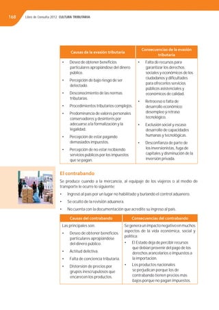 Libro de Consulta 2012. CULTURA TRIBUTARIA168
Causas de la evasión tributaria
Consecuencias de la evasión
tributaria
• Deseo de obtener beneﬁcios
particulares apropiándose del dinero
público.
• Percepción de bajo riesgo de ser
detectado.
• Desconocimiento de las normas
tributarias.
• Procedimientos tributarios complejos.
• Predominancia de valores personales
conservadores y desinterés por
adecuarse a la formalización y la
legalidad.
• Percepción de estar pagando
demasiados impuestos.
• Percepción de no estar recibiendo
servicios públicos por los impuestos
que se pagan.
• Falta de recursos para
garantizar los derechos
sociales y económicos de los
ciudadanos y diﬁcultades
para ofrecerles servicios
públicos asistenciales y
económicos de calidad.
• Retroceso o falta de
desarrollo económico;
desempleo y retraso
tecnológico.
• Exclusión social y escaso
desarrollo de capacidades
humanas y tecnológicas.
• Desconﬁanza de parte de
los inversionistas, fuga de
capitales y disminución de la
inversión privada.
El contrabando
Se produce cuando a la mercancía, al equipaje de los viajeros o al medio de
transporte le ocurre lo siguiente:
• Ingresó al país por un lugar no habilitado y burlando el control aduanero.
• Se ocultó de la revisión aduanera.
• No cuenta con la documentación que acredite su ingreso al país.
Causas del contrabando Consecuencias del contrabando
Las principales son:
• Deseo de obtener beneﬁcios
particulares apropiándose
del dinero público.
• Actitud delictiva.
• Falta de conciencia tributaria.
• Distorsión de precios por
grupos inescrupulosos que
encarecen los productos.
Segeneraunimpactonegativoenmuchos
aspectos de la vida económica, social y
política:
• El Estado deja de percibir recursos
que debían provenir del pago de los
derechos arancelarios o impuestos a
la importación.
• Los productos nacionales
se perjudican porque los de
contrabando tienen precios más
bajos porque no pagan impuestos.
 