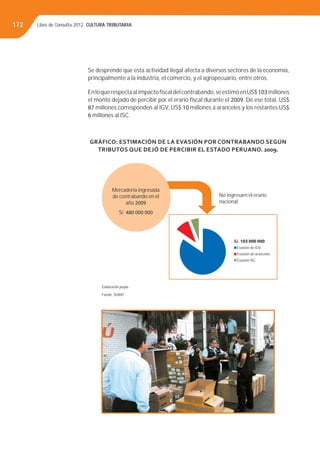 Libro de Consulta 2012. CULTURA TRIBUTARIA172
Se desprende que esta actividad ilegal afecta a diversos sectores de la economía,
principalmente a la industria, el comercio, y el agropecuario, entre otros.
Enloquerespectaalimpactoﬁscaldelcontrabando,seestimóenUS$103millones
el monto dejado de percibir por el erario ﬁscal durante el 2009. De ese total, US$
87 millones corresponden al IGV, US$ 10 millones a aranceles y los restantes US$
6 millones al ISC.
Elaboración propia
Fuente: SUNAT
No ingresarn el erario
nacional:
S/. 103 000 000
Evasión de IGV
Evasión de aranceles
Evasión ISC
Mercadería ingresada
de contrabando en el
año 2009
S/. 480 000 000
GRÁFICO: ESTIMACIÓN DE LA EVASIÓN POR CONTRABANDO SEGÚN
TRIBUTOS QUE DEJÓ DE PERCIBIR EL ESTADO PERUANO. 2009.
 