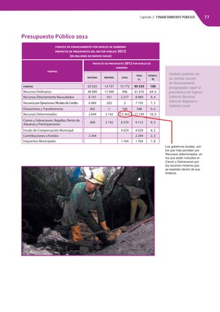 Capítulo 2. FINANCIAMIENTO PÚBLICO 77
FUENTES DE FINANCIAMIENTO POR NIVELES DE GOBIERNO
PROYECTO DE PRESUPUESTO DEL SECTOR PÚBLICO 2012
(EN MILLONES DE NUEVOS SOLES)
FUENTES
PROYECTO DE PRESUPUESTO 2012 POR NIVELES DE
GOBIERNO
NACIONAL REGIONAL LOCAL
TOTAL
S/.
ESTRUCT.
%
FUENTES 65 025 14 737 15 772 95 535 100
Recursos Ordinarios 48 890 11 940 946 61 676 64, 6
Recursos Directamente Recaudados 6 141 551 2 277 8 969 9, 4
RecursosporOpracionesOficialesdeCrédito 6 689 202 2 7 193 7, 5
Donaciones y Transferencias 362 1 194 548 0, 6
Recursos Determinados 2 644 2 142 12 363 17 149 18, 0
Canon y Sobrecanon, Regalias, Renta de
Aduanas y Participaciones
400 2 142 6 570 9 112 9, 5
Fondo de Compensación Municipal 4 029 4 029 4, 2
Contribuciones a Fondos 2 244     2 244 2, 3
Impuestos Municipales     1 764 1 764 1, 8
También podemos ver
las mismas fuentes
de ﬁnanciamiento
desagregadas según la
procedencia del ingreso:
Gobierno Nacional,
Gobierno Regional o
Gobierno Local.
Los gobiernos locales, son
los que más perciben por
Recursos determinados, en
los que están incluídos el
Canon y Sobrecanon por
los recursos mineros que
se explotan dentro de sus
linderos.
Presupuesto Público 2012
 