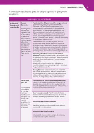 Capítulo 2. FINANCIAMIENTO PÚBLICO 81
A continuación el detalle de los gastos por categoría y genérica de gasto y niveles
de gobierno:
CLASIFICACIÓN DEL GASTO PÚBLICO
A.Gastos no
ﬁnancieros ni
preprevisionales"
Gastos
Corrientes
Son los gastos
de consumo
o producción,
la renta de la
propiedad y
las transferen-
cias otorgadas
a los otros
componentes
del sistema
económico
para ﬁnanciar
gastos de esas
característi-
cas.
Pago de planillas, obligaciones sociales, compensaciones,
gratiﬁcaciones y otros, del personal nombrado y
contratado (con vínculo laboral) del Sector Público
correspondientes a las diferentes carreras; incluye la
boniﬁcación por escolaridad, y los aguinaldos de julio y
diciembre para el personal activo de la administración
pública; previsión de recursos para las retribuciones en
especie, movilidad para traslado de los trabajadores,
aportes a fondos de salud, aportes a fondos de pensiones y
cargas sociales correspondientes.
También los recursos que cubrirán gastos en que se
incurran para cumplir normas vigentes en materia de
personal del servicio público. Por ejemplo, homologación
de sueldos, nombramiento de los profesionales, nivelación
de sueldos, contratación de personal, incorporación de
gerentes públicos, incrementar servicios de patrullaje, etc.
Pensiones y Otras Prestaciones Sociales (excluye
pensiones) a favor de los pensionistas y del personal activo
de la administración pública; gastos por la asistencia social
que brindan las entidades públicas a la comunidad, por
sepelio y luto.
Actualmente incluye los gastos para la dotación de
materiales educativos en educación primaria y secundaria.
Programa delVaso de Leche.
Bienes y Servicios: Gastos necesarios para asegurar la
operatividad de las entidades, adquisiciones necesarias
para la prestación de los servicios a cargo de las diversas
entidades del sector público servicios de consultorías,
asesorías, investigaciones y otros servicios similares.
GASTOS DE
CAPITAL
Son los gastos
destinados a
la inversión
real y las
transferencias
de capital que
se efectúan
con ese
propósito a los
componentes
del sistema
económico.
Financiamiento de proyectos de inversión y estudios;
transferencias ﬁnancieras de diversos sectores para la
ejecución de proyectos de inversión, la adquisición de
bienes de capital destinados al desarrollo de las acciones a
cargo del Estado, inversión ﬁnanciera.
Otros Gastos (de capital):Transferencias destinadas a
ﬁnanciar en forma parcial o total los gastos de capital de
empresas privadas y organizaciones sin ﬁnes de lucro.
Adquisición de Activos no Financieros
Reposición de equipos de las entidades y ejecución de
proyectos de inversión pública.
Adquisición de Activos ﬁnancieros
Adquisición de títulos y valores, compra de acciones u
participaciones de capital, entre otros.
A.Gastos no
ﬁnancieros ni
preprevisionales
 