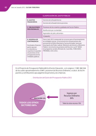 Libro de Consulta 2012. CULTURA TRIBUTARIA82
CLASIFICACIÓN DEL GASTO PÚBLICO
B. GASTOS
FINANCIEROS
Servicio de la Deuda Interna
Servicio de la Deuda Externa previstas
C. OBLIGACIONES
PREVISIONALES
Pensiones de los cesantes y jubilados del Sector Público
Boniﬁcación por escolaridad
Aguinaldos de julio y diciembre
FONAHPU
D. RESERVA DE
CONTINGENCIA
Destinada a ﬁnanciar
gastos que por
su naturaleza y
coyuntura no pueden
ser previstos en los
presupuestos de las
entidades públicas.
Para el año 2012 comprende los recursos para el funcionamiento
de entidades nuevas, el incremento de remuneraciones del
personal de la Policía Nacional y Fuerzas Armadas; bono por
desempeño del Poder Judicial, Ministerio del Interior y Ministerio
Público; incremento de pensiones del Decreto Ley N° 20530;
los programas sociales (Pensión 65, Cuna Más, FONCODES,
PRONAA); entre otros.
En el Proyecto de Presupuesto Público2012 al Sector Educación , se le asigna s/. 7 891 382 534
de los cuales aproximadamente el 94%. provienen de Recursos Ordinarios, es decir, de los im-
puestos y contribuciones que pagamos las personas y las empresas.
Distribución del Gasto del Presupuesto Público 2012
EDUCACIÓN 12%
TODOS LOS OTROS
SECTORES 88%
Todos los otros recursos 16%
Ingresos por
Recursos Ordinarios
84%
 